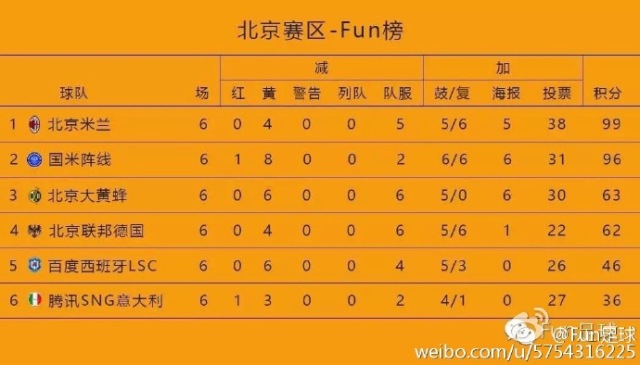 北京米兰球迷会,北京国际米兰球迷会