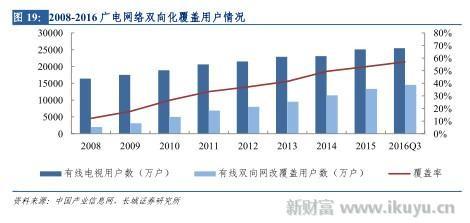 打破移动、电信、联通三足鼎立之势，电视网将变成第四张通信网