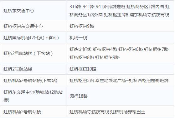 上海有多少个火车站分别在哪个区,上海有多少大火车站