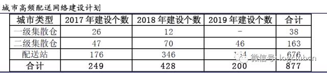 顺丰为什么能成为快递巨头,顺丰对比三通一达有什么优势