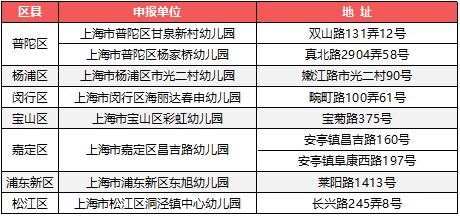 上海一级幼儿园全名单,上海市一级幼儿园