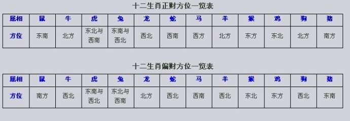 家中入户门朝北财位在哪,如何确定家中财位在哪里