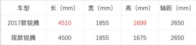 起售价降8千也就换个新壳,起售价低于8万元2021款