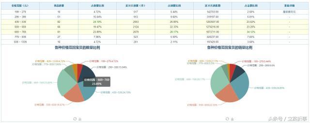 智深系统操作,智深的具体实例