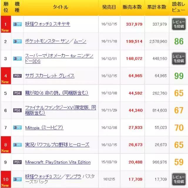 妖怪手表销量,妖怪手表2019