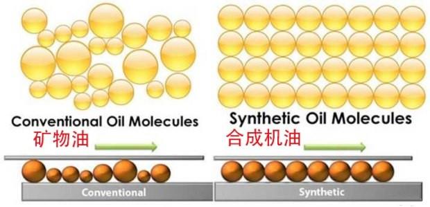 全合成机油VS矿物质机油谁更省钱？通过实测给你算笔账