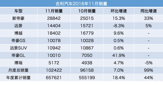 紧凑型suv销量排行8万,3年卖出近100万这款suv有何实力