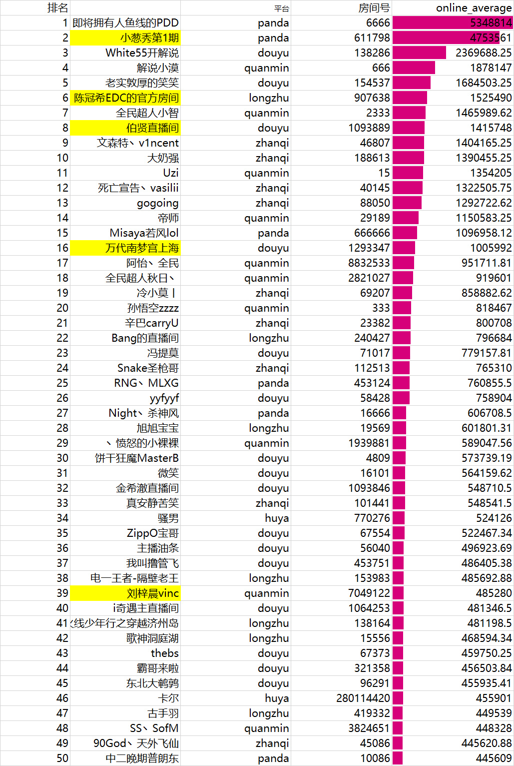 王思聪小葱秀现在在哪里,王思聪小葱秀直播视频