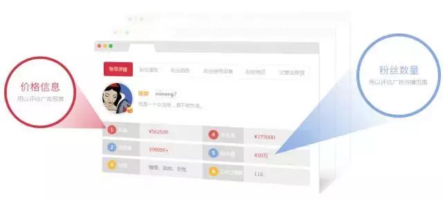 蜂窝媒微信广告营销平台，专业，专业，还是专业！