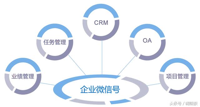 个人注册微信公众号有什么风险,个人申请微信公众号怎么申请