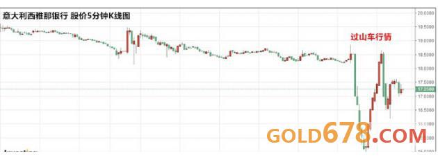 涨跌幅和价格对照表,2016年各月份股票涨幅排行