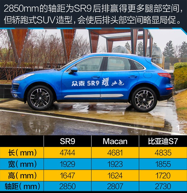 放下成见看疗效试驾众泰sr9,众泰sr9手动真实测评