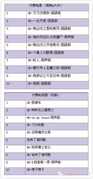 流媒体行业发展方向,流媒体2023