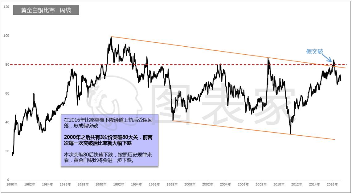 2016年黄金最便宜多少,2016年的黄金走势分析