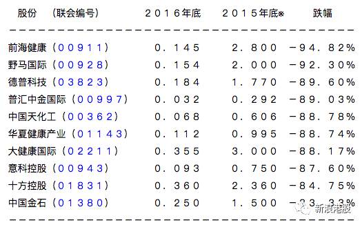 港股暴涨前几次a股走势,2015年港股涨幅排名