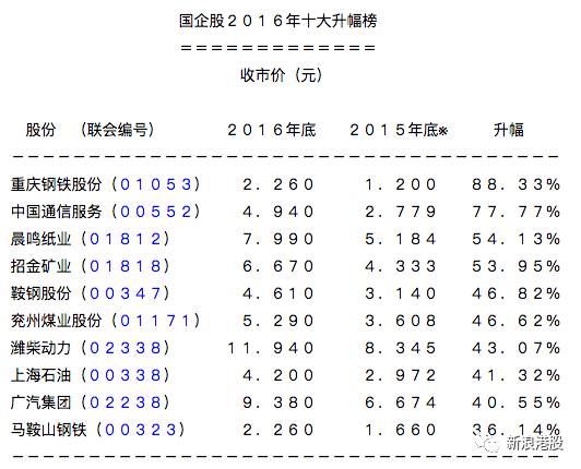 港股暴涨前几次a股走势,2015年港股涨幅排名