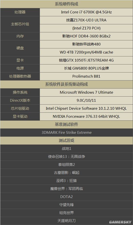 铭瑄1050ti三风扇显卡尺寸,铭瑄巨无霸显卡gtx1060