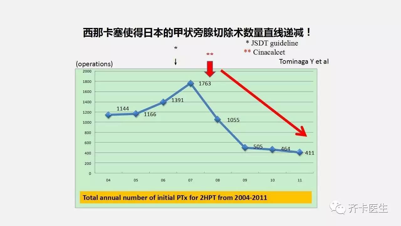 西那卡塞同类药,西那卡塞治疗什么病