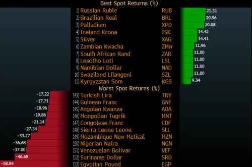 2014年股市涨幅前十名,2020年股票跌幅排行榜前十名