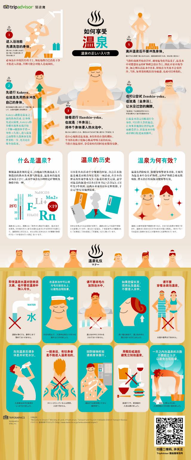 最受日本人喜欢的城市,最受日本人欢迎的景点