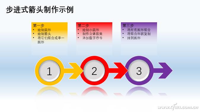 ppt箭头指引从左到右怎么做,前方高能请注意是什么意思