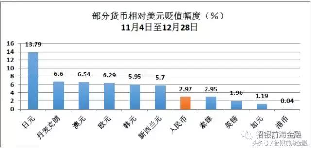 研报点睛需求向好关注估值变化,金融外汇市场趋势研究