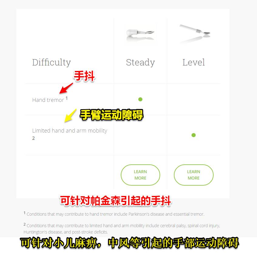 帕金森的几个误区你中招了吗 (帕金森的三大误区你要小心了)