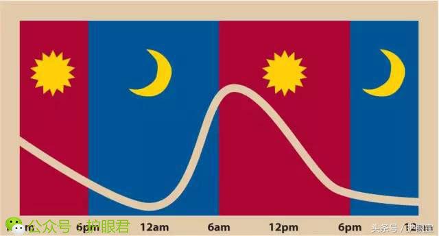 有什么办法可以免费解决近视,治疗近视眼自然疗法