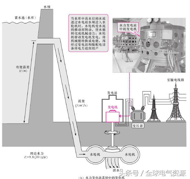 一招教你看懂发电机,发电机的知识大全