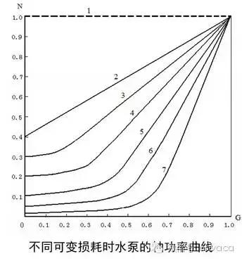 空调冷却水系统水力计算,冷却水系统总流量偏差