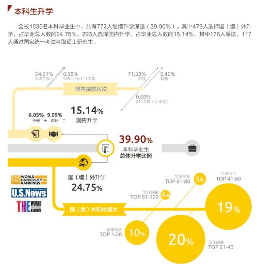 上财毕业生去向及薪酬,上财2024年毕业生就业率