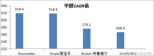 斯帝沃空气净化器十大品牌排名,车载空气净化器哪个品牌效果最好