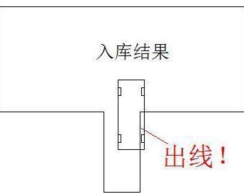 科目二倒车入库几次才合格,科目二倒车入库挂科一次了怎么办