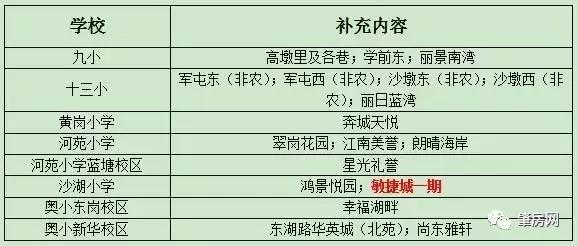 2021年端州学区划分表,2019肇庆端州学区划分