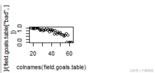 逻辑斯蒂回归参数估计,r语言怎么进行回归分析