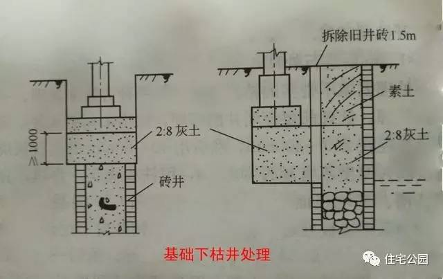 盖房子遇到枯井怎么办,地基挖到井里怎么办