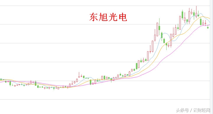 2016妖股排行榜,列举最近十年的妖股