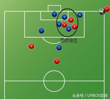 左后卫必学十大技巧足球,小场七人制足球跑位基本教学