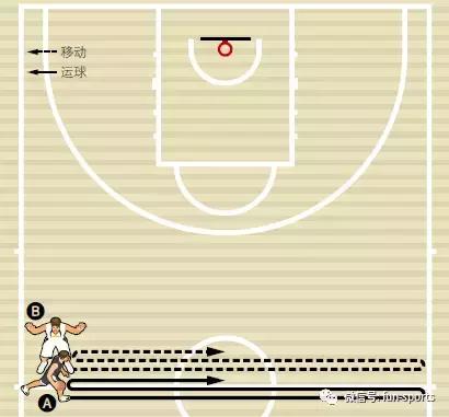 如何提高防守技术,篮球防守技巧训练