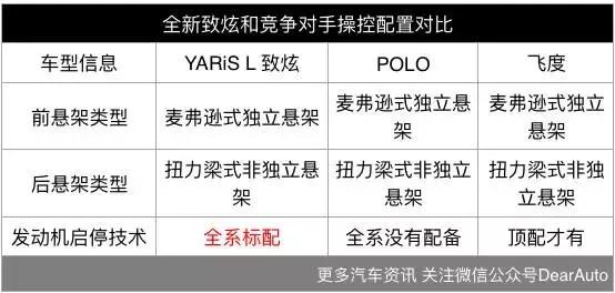 颜值高性价比高的车十万左右油车,颜值高性价比高还便宜的车