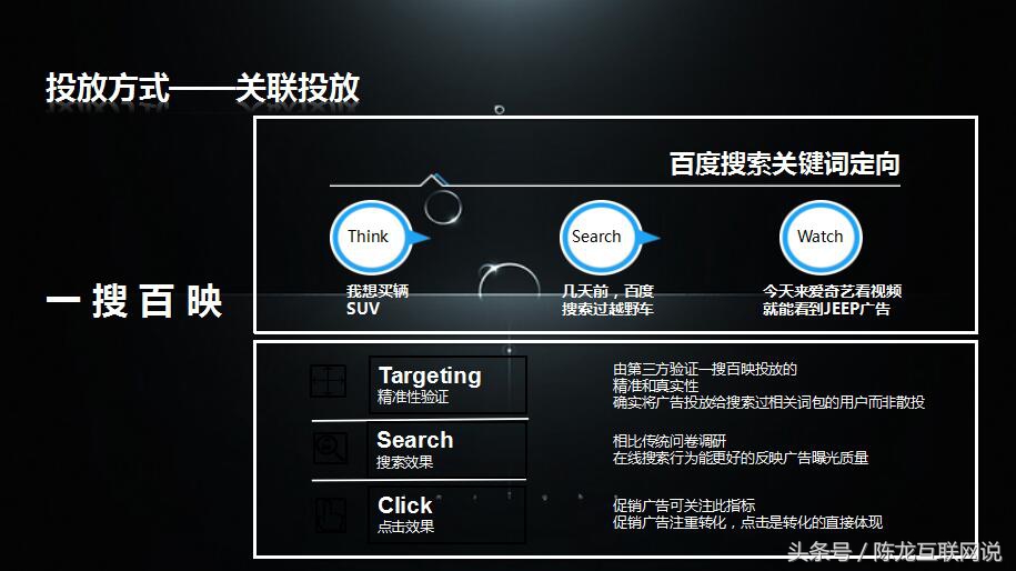 爱奇艺广告投放数据分析,影视广告投放方法