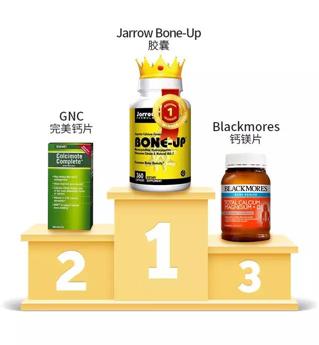 新盖中盖高钙片补钙效果怎样,青少年补钙吃盖中盖好吗