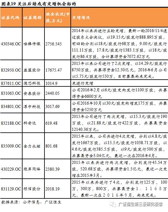 「Pre-IPO极客优选」优中选优，7家TMTPre-IPO企业不容错过