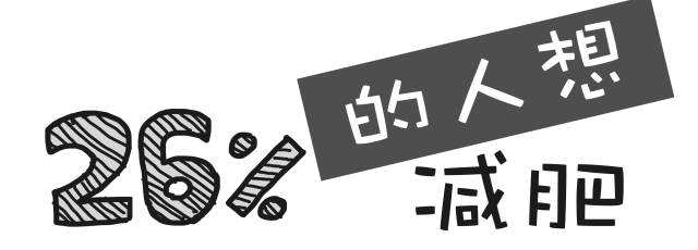 中国人最想实现的愿望,年轻人做新年计划