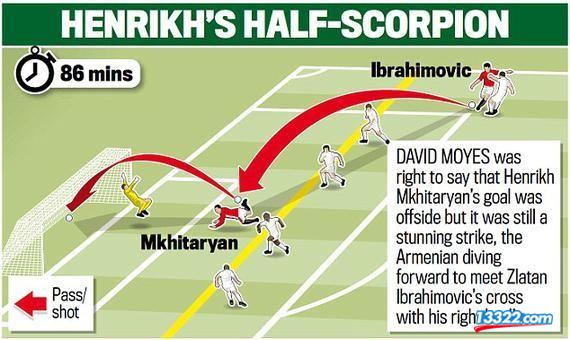 姆希塔良射门完整版,姆希良塔助温格救赎视频