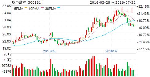 明日最具有爆发力的5只黑马股,明日最具爆发力的六大个股