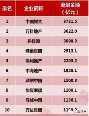 从鑫苑地块被瓜分说起，从万科合作长基民安说起，大鱼吃小鱼，小鱼没虾吃的时代来了！