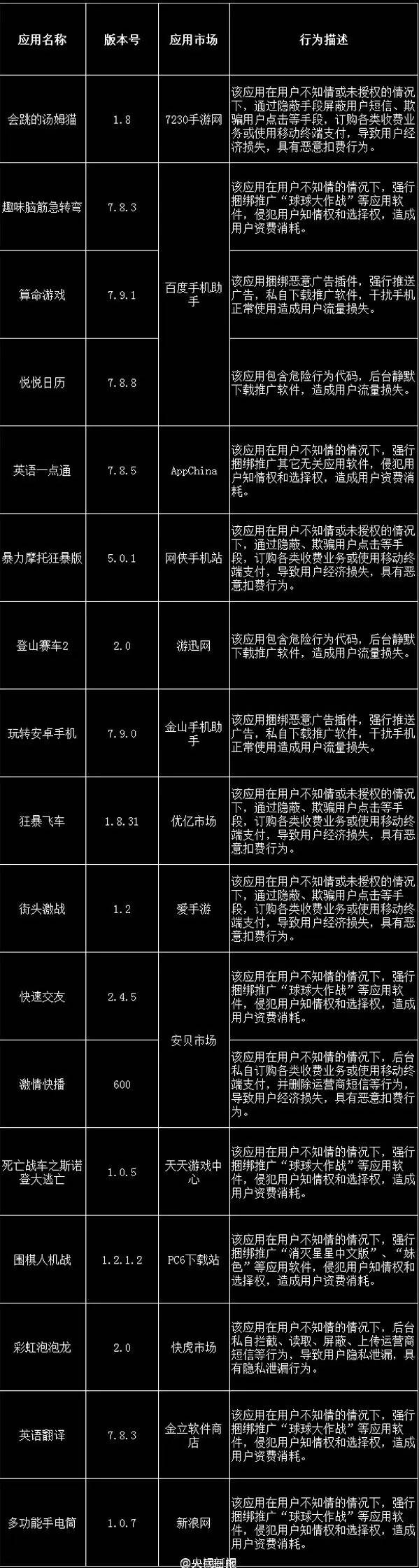 好消息！手机上“被安装”的那些软件，你可以跟它们说拜拜了！