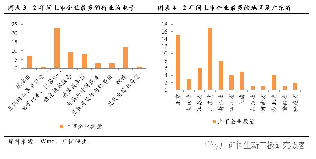 「Pre-IPO极客优选」优中选优，7家TMTPre-IPO企业不容错过