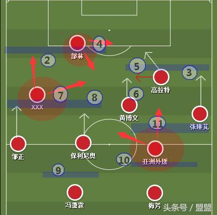 恒大引援一览表,恒大新赛季阵容和归化球员